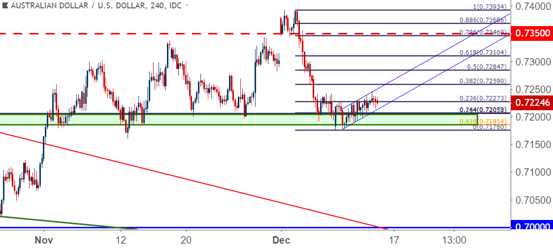 Fx Price Action Setups In Eur Usd Gbp Usd Usd Chf And Nzd Usd - 